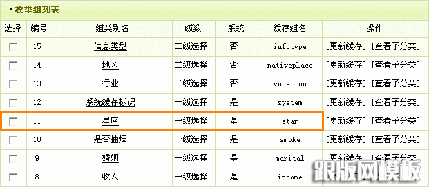 dedecms内容模型管理—联动类别的使用_跟版网