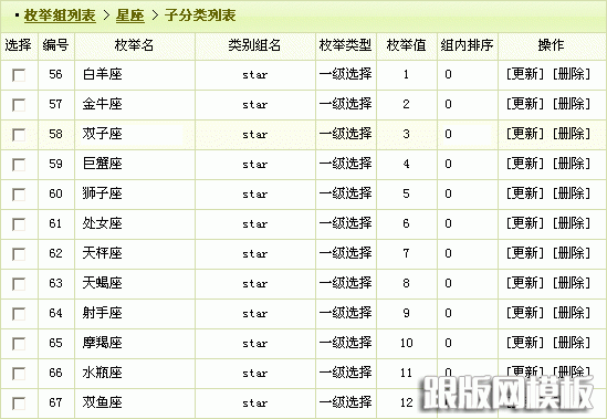 dedecms内容模型管理—联动类别的使用_跟版网