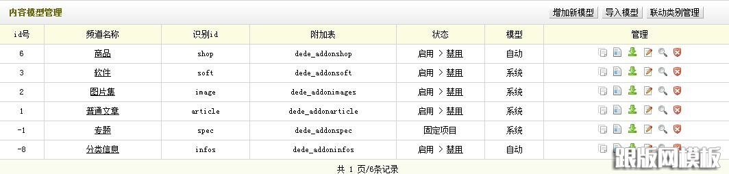织梦内容模型