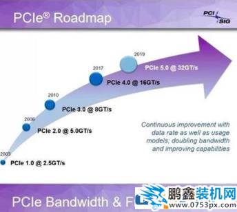 pcie4.0有什么用？pcie4.0对显卡有提升吗？