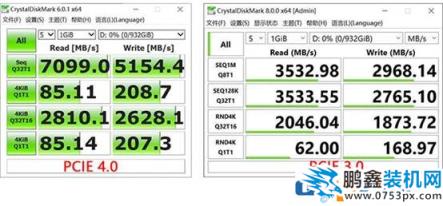 pcie4.0有什么用？pcie4.0对显卡有提升吗？