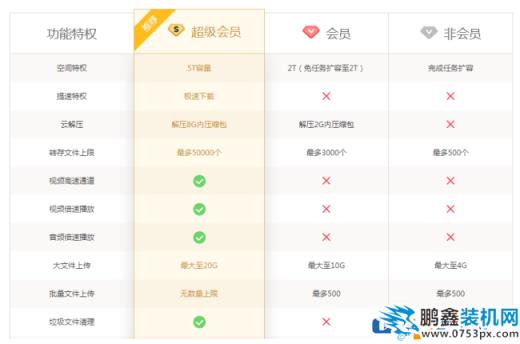 百度网盘下载速度很慢该怎么解决？