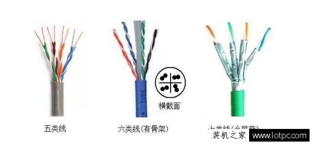 网线基础知识：网线有哪几种？最全最易懂的网线区分方法