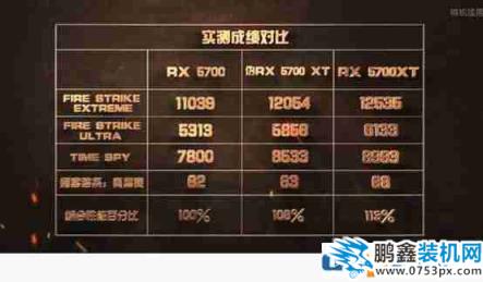 rx5700显卡刷rx5700xt bios教程方法介绍