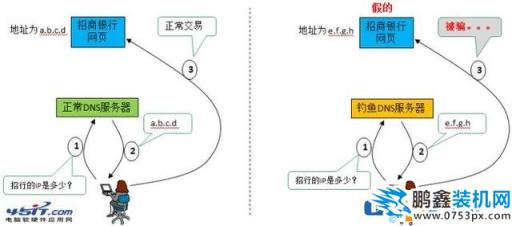 电脑上的DNS地址需要填吗？dns设置成什么最好？