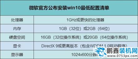 win10系统怎么样