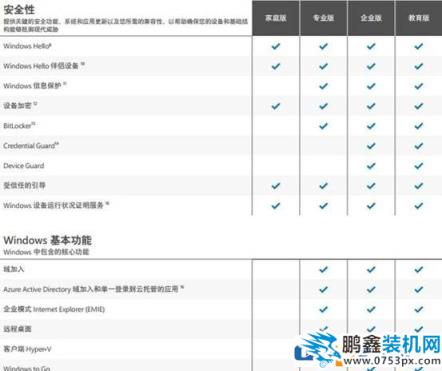 家用游戏用Win10哪个版本最好最稳定?