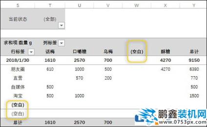 如何隐藏(不显示)EXCEL数据透视表中的(空白)