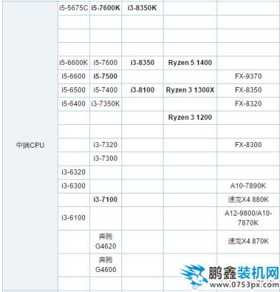 排行榜