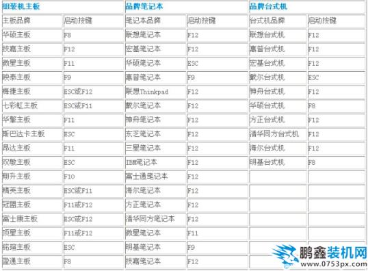 memtest使用方法