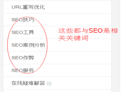 相关关键词案例 