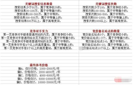 SEO接单报价明细表