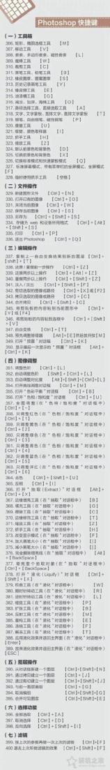苹果MAC、Windows快捷键大全 包含Word、Excel、PPT以及PS快捷键