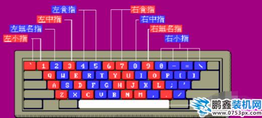学习电脑基础知识