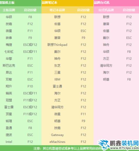 U盘安装win7